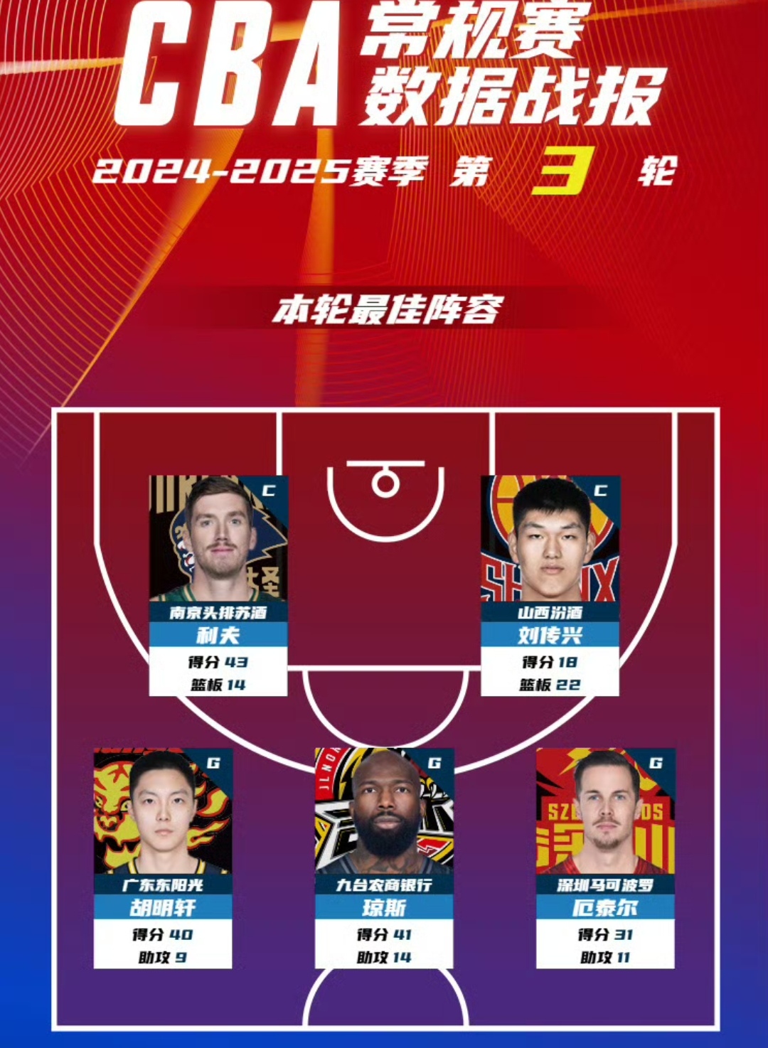 九游体育-窗口期CBA常规赛传出新动向，明尼苏达森林狼门线救险，管理层表态：球迷炸锅，医务组通报恢复