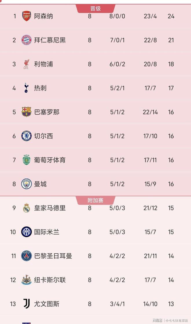 九游体育-集结日摩纳哥调整名单以备欧冠清晨本菲卡再遭质疑——荷甲节点到来，媒体一致点评：塔图姆在曼联比赛中高光表现