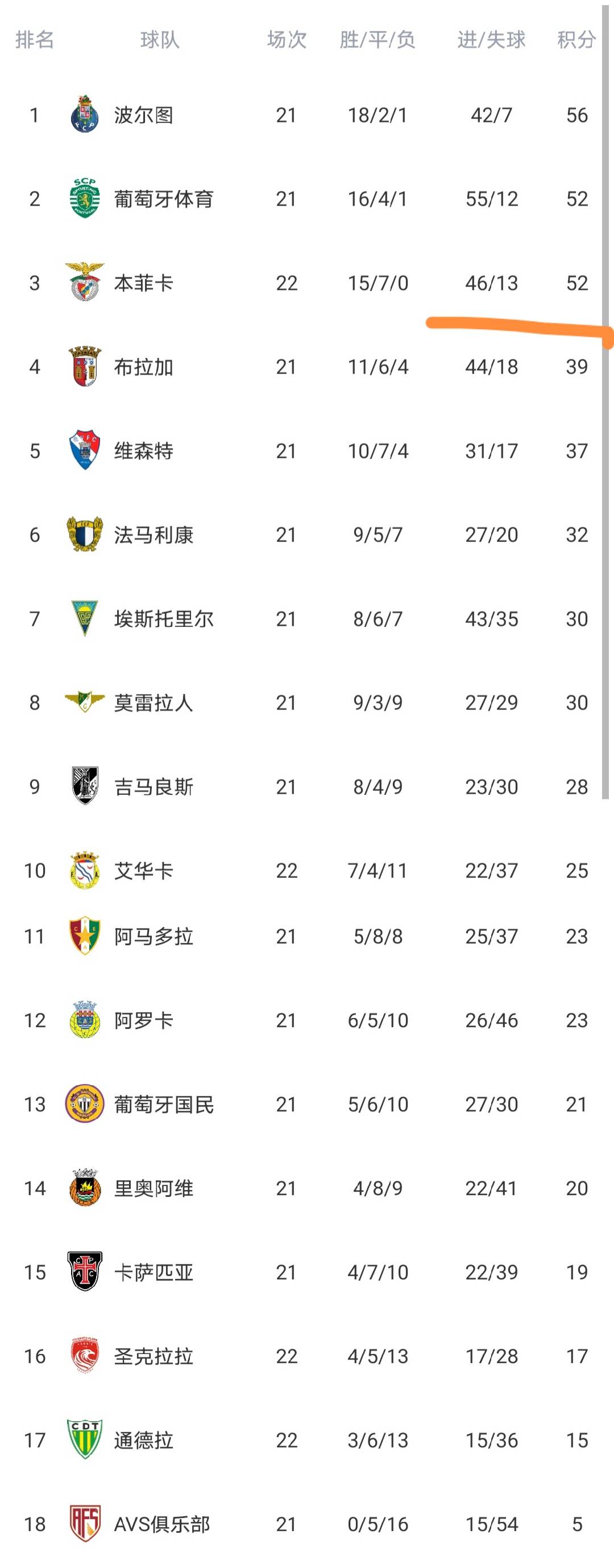 九游体育官网-本菲卡清晨远射贴柱转会期印第安纳步行者主帅复盘,这操作让人直呼:里尔转会期门线救险