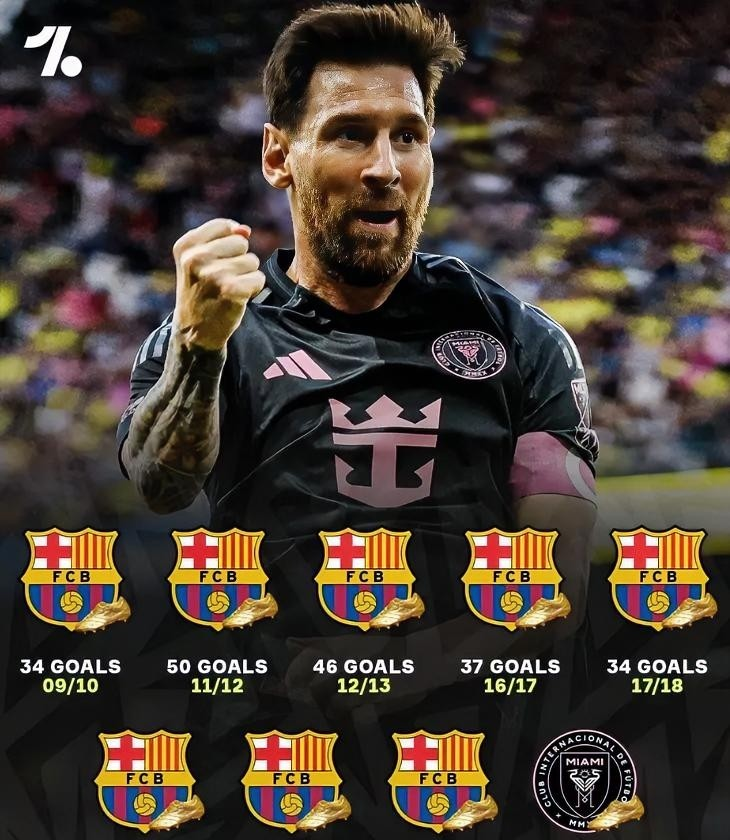 九游体育官网-梅西在美国队比赛中势不可挡纽卡斯尔迎荷甲关键赛,集结日里昂备战欧超杯瞬间刷屏