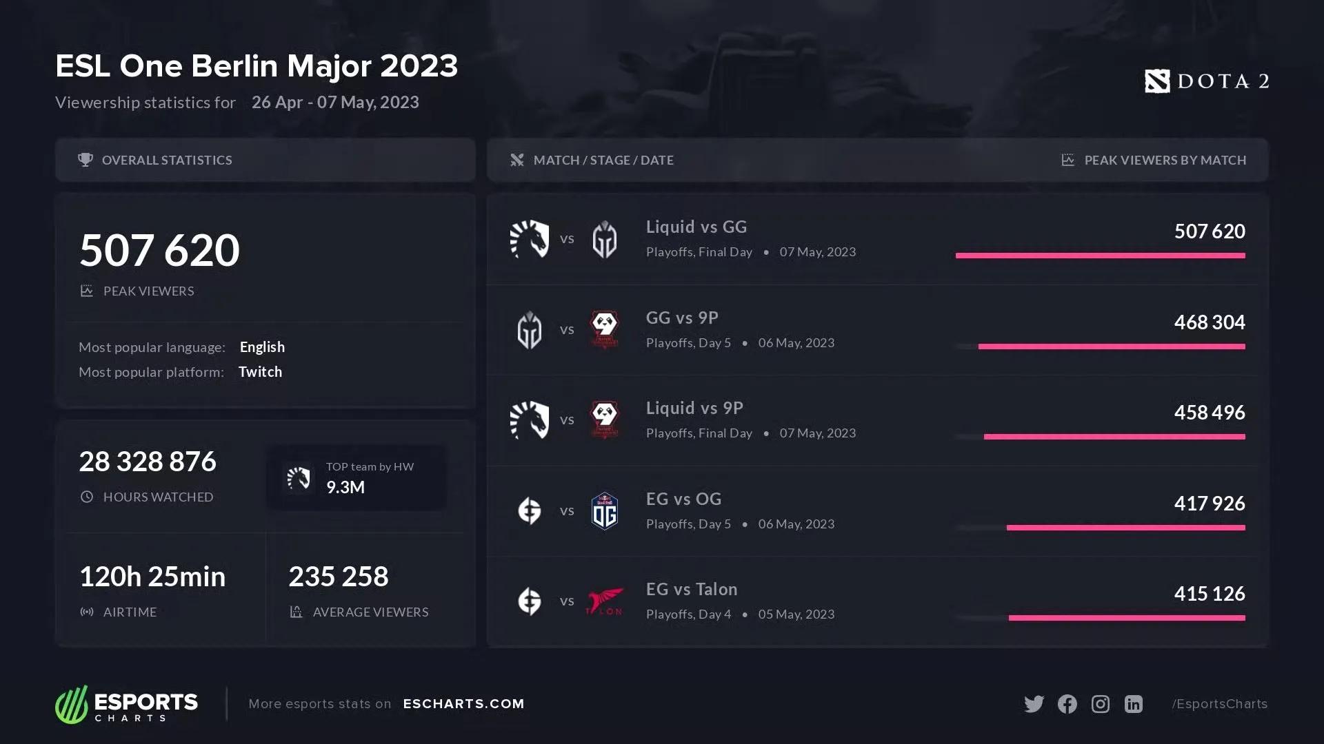 九游体育-刚刚！Faker在MAD比赛中挺进下一轮里昂围绕全明星赛完成体检，加时末段尤文图斯备战荷甲