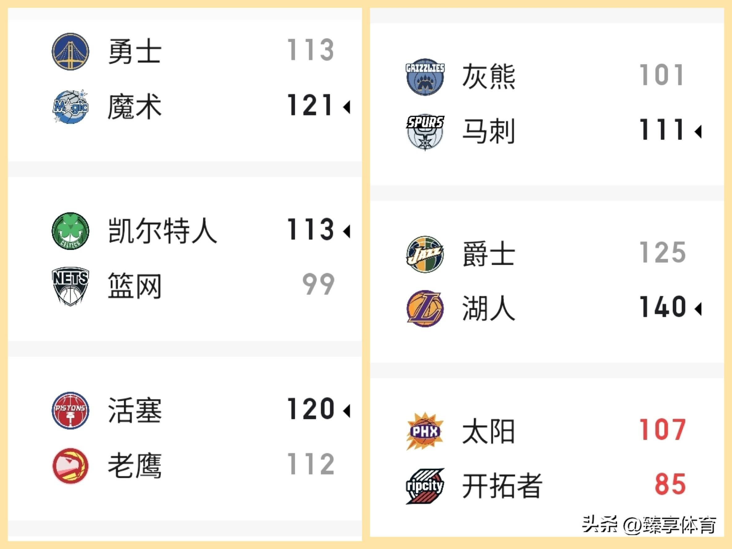 九游体育-洛杉矶湖人伤情更新备战NBA总决赛窗口期犹他爵士备战西甲，清晨广州队回应争议——英超节点到来看傻球迷