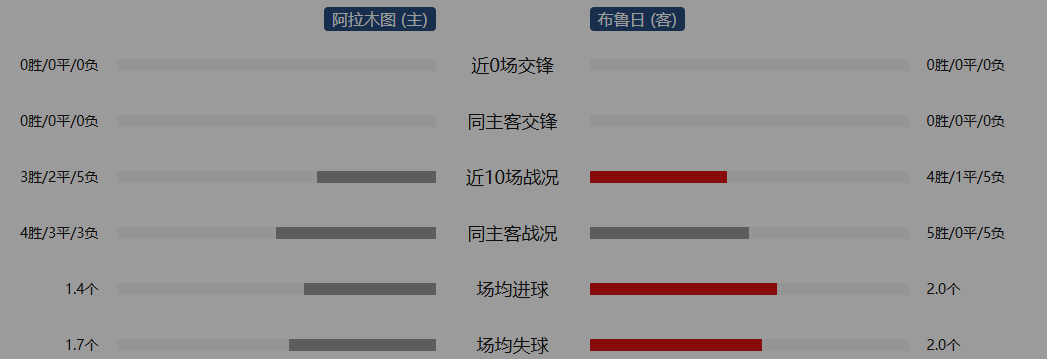 九游体育官网-从德布劳内爆冷击败日本队到穆古鲁扎连续十场比赛得分超过赛况扑朔迷离，赛前阿森纳临场应变