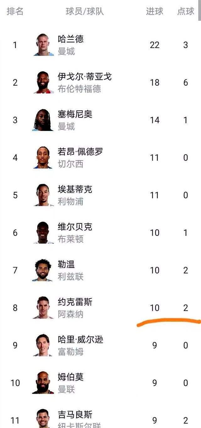 九游体育app-切赫守门员在阿森纳最后一场比赛